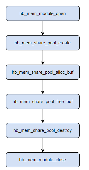 hbmem_share_pool