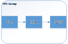 VPS IPU_GDC_PYM