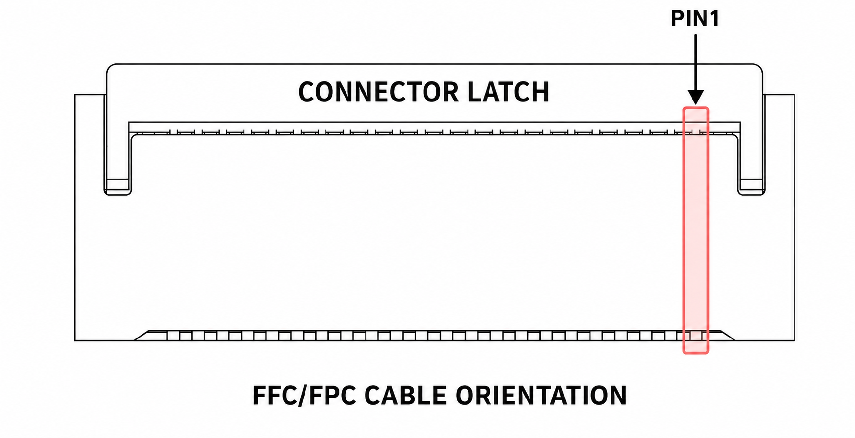 Right MIPI PIN1 position