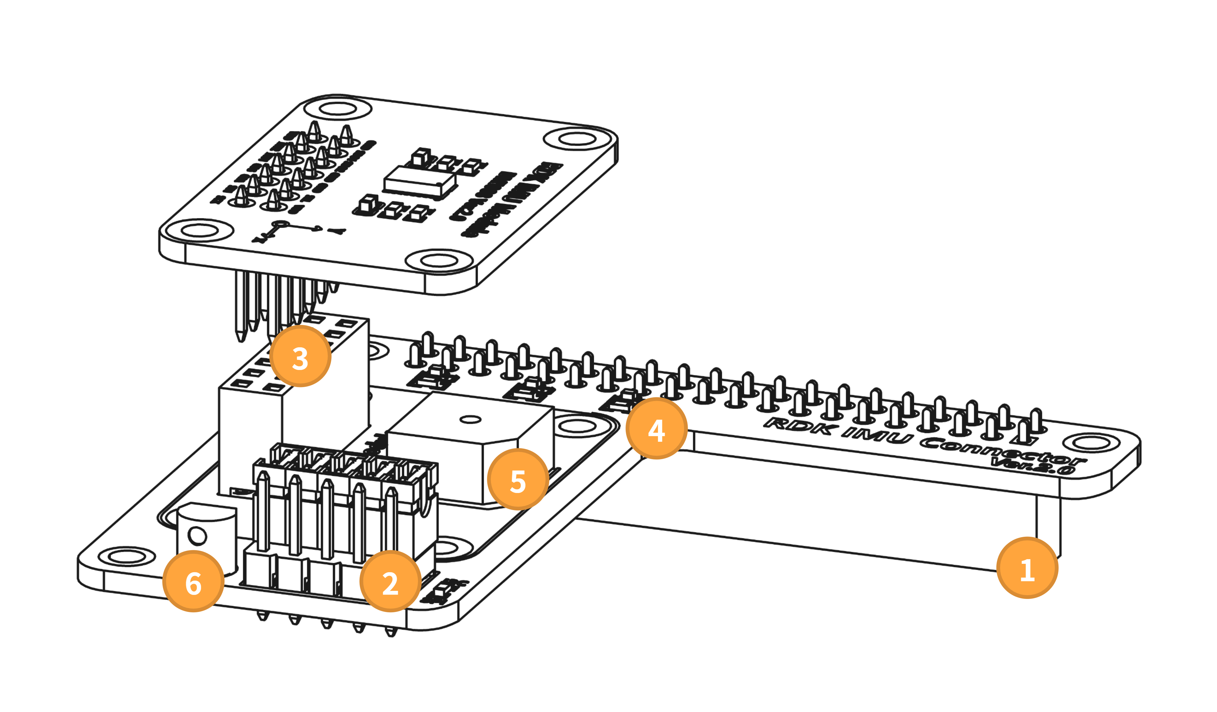 RDK IMU component models