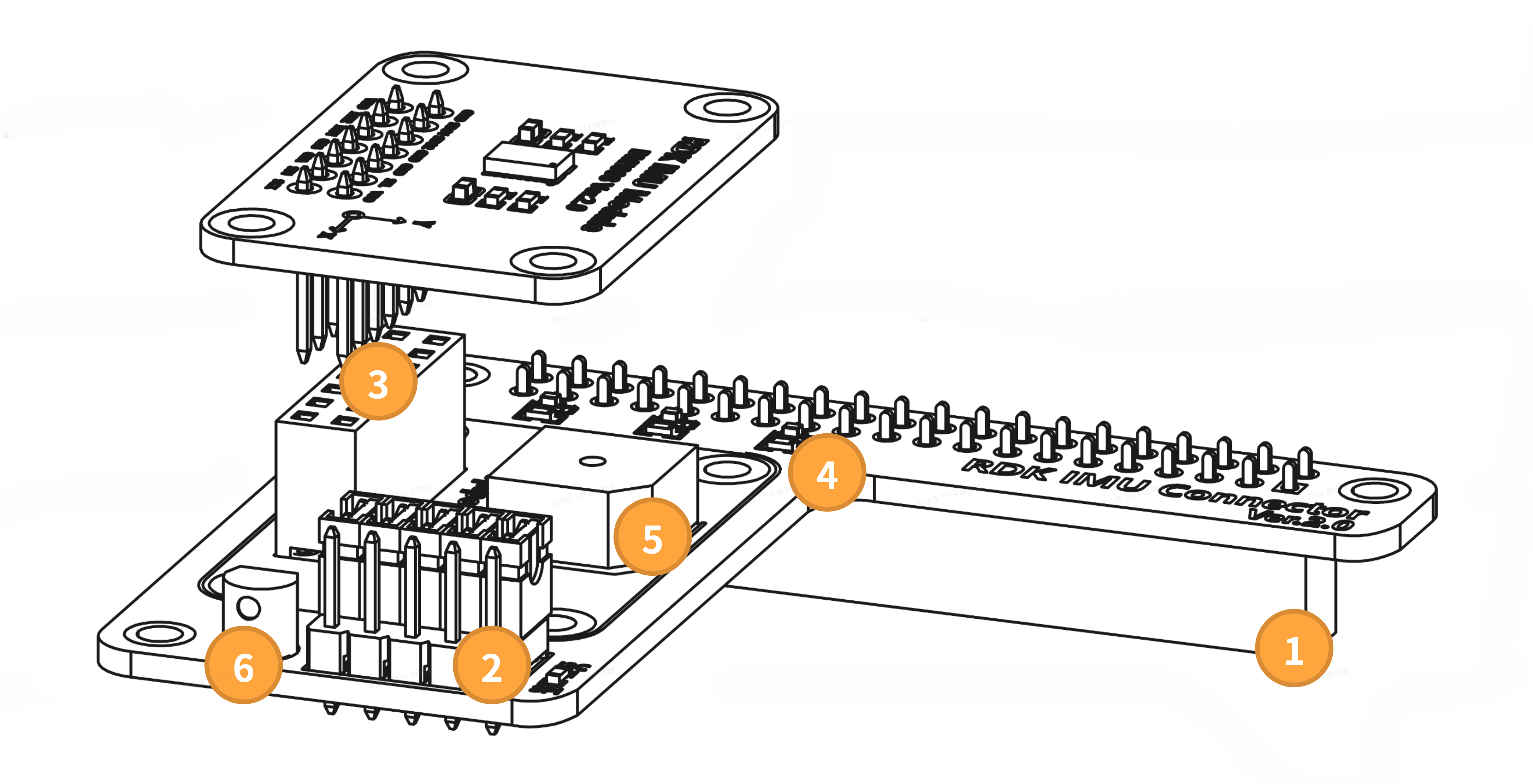 RDK IMU hardware interfaces
